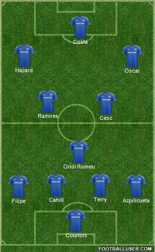 Chelsea Formation 2014