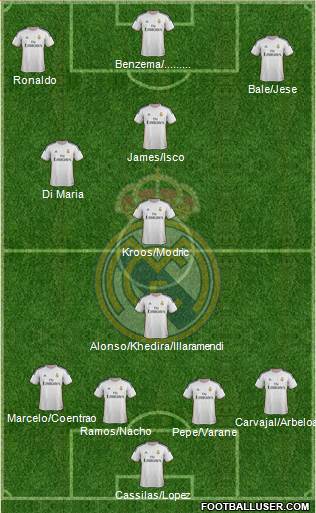 Real Madrid C.F. Formation 2014