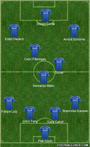 Chelsea Formation 2014