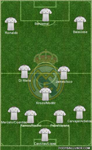 Real Madrid C.F. Formation 2014
