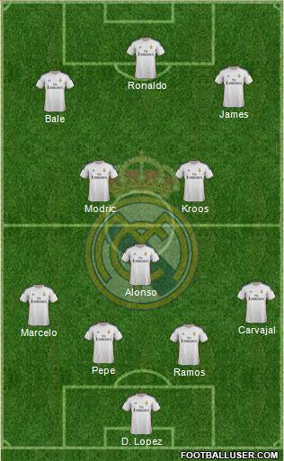 Real Madrid C.F. Formation 2014