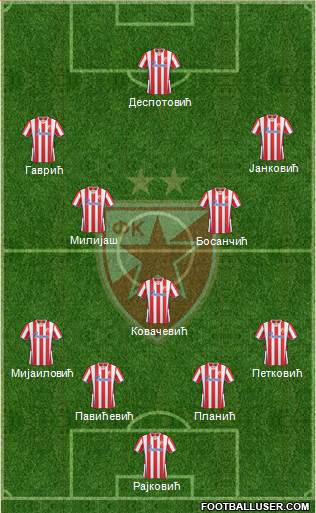 FC Red Star Belgrade Formation 2014