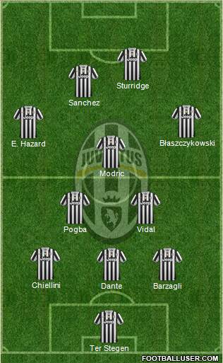 Juventus Formation 2014