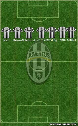 Juventus Formation 2014