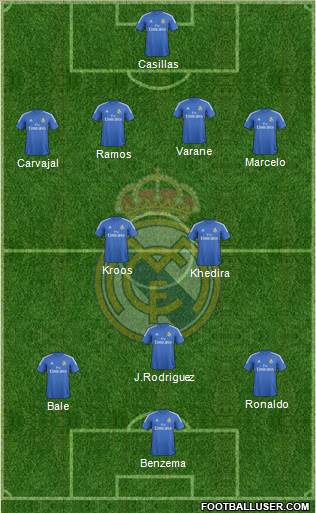 Real Madrid C.F. Formation 2014