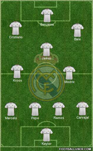 Real Madrid C.F. Formation 2014