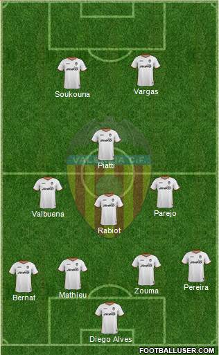 Valencia C.F., S.A.D. Formation 2014