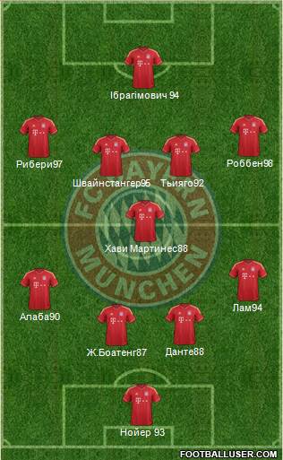FC Bayern München Formation 2014