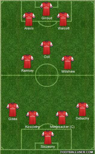 Arsenal Formation 2014