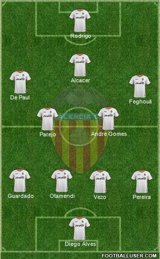 Valencia C.F., S.A.D. Formation 2014
