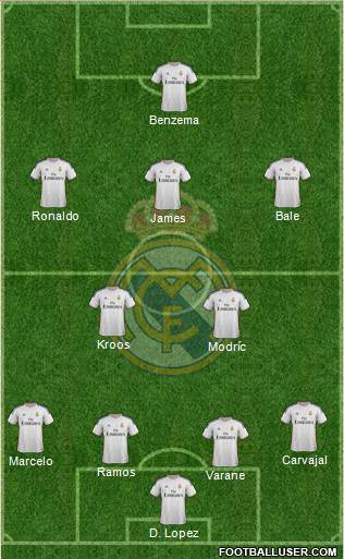 Real Madrid C.F. Formation 2014