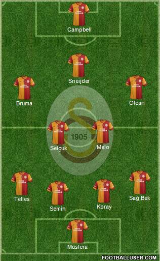 Galatasaray SK Formation 2014
