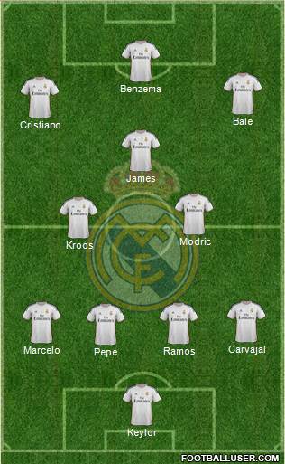 Real Madrid C.F. Formation 2014