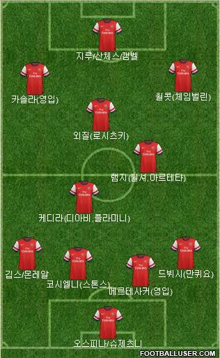 Arsenal Formation 2014