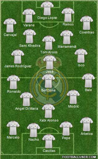 Real Madrid C.F. Formation 2014