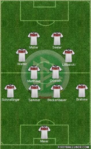 Germany Formation 2014