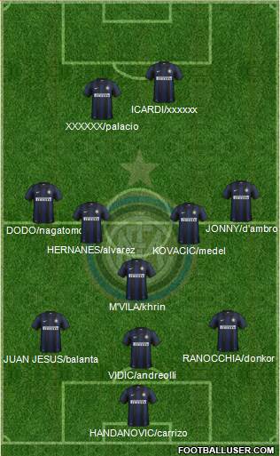 F.C. Internazionale Formation 2014