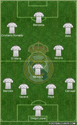 Real Madrid C.F. Formation 2014