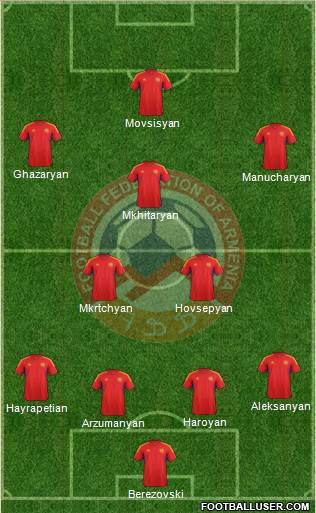 Armenia Formation 2014