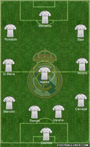 Real Madrid C.F. Formation 2014