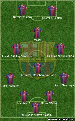 F.C. Barcelona Formation 2014