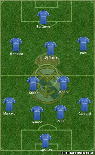 Real Madrid C.F. Formation 2014