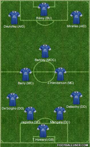 Everton Formation 2014