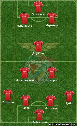 Sport Lisboa e Benfica - SAD Formation 2014
