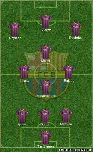 F.C. Barcelona Formation 2014