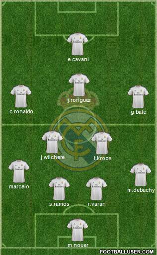 Real Madrid C.F. Formation 2014
