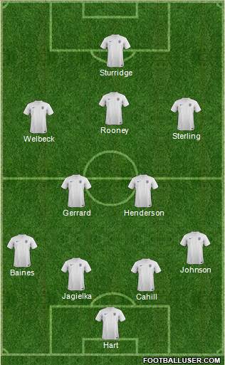 England Formation 2014