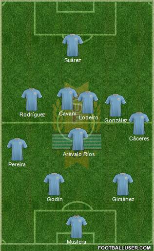 Uruguay Formation 2014