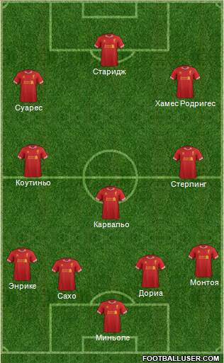 Liverpool Formation 2014
