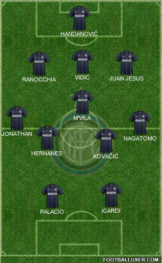 F.C. Internazionale Formation 2014