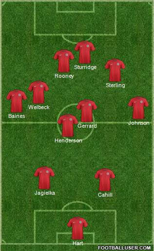 England Formation 2014