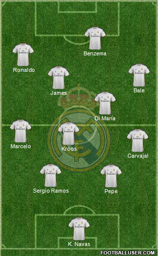 Real Madrid C.F. Formation 2014