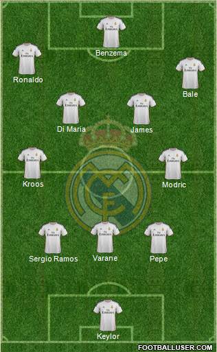 Real Madrid C.F. Formation 2014