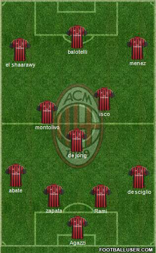 A.C. Milan Formation 2014