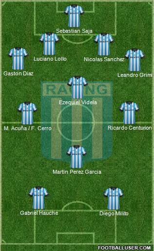 Racing Club Formation 2014