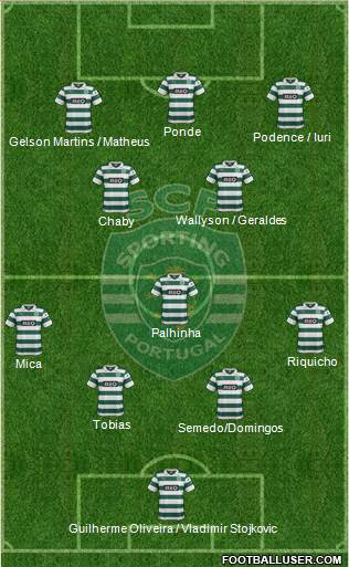Sporting Clube de Portugal - SAD Formation 2014