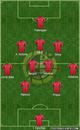 Spain Formation 2014