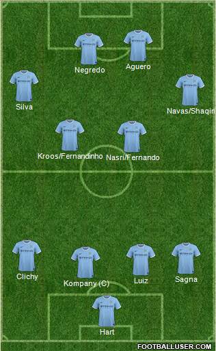 Manchester City Formation 2014