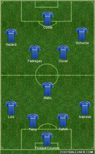 Chelsea Formation 2014