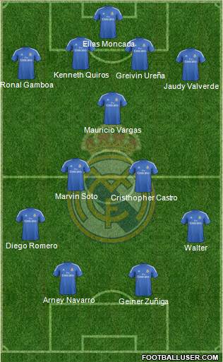 Real Madrid C.F. Formation 2014