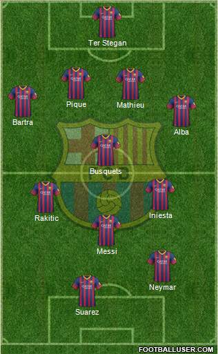 F.C. Barcelona Formation 2014