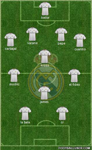 Real Madrid C.F. Formation 2014