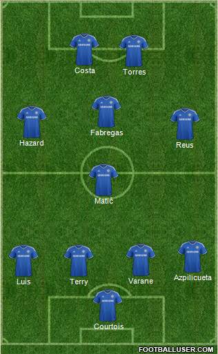 Chelsea Formation 2014