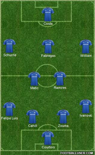 Chelsea Formation 2014
