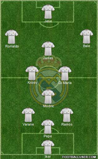 Real Madrid C.F. Formation 2014
