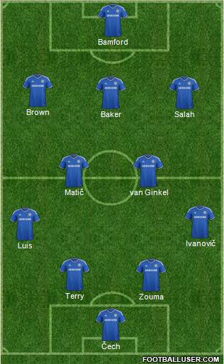 Chelsea Formation 2014